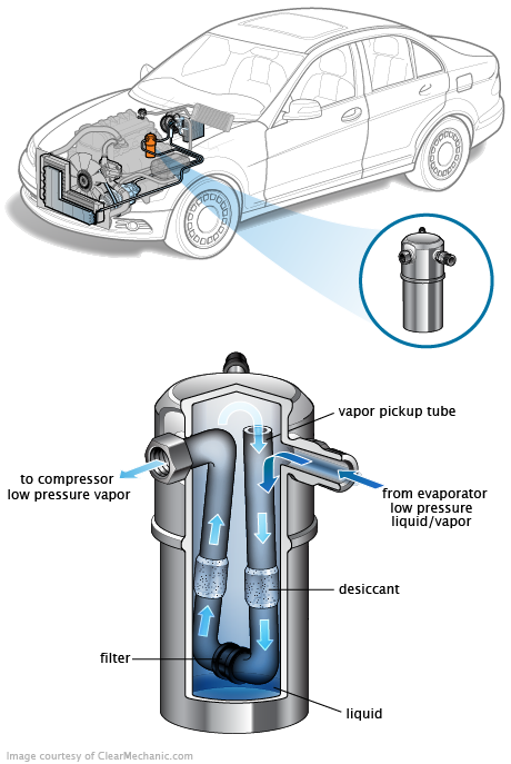See P3340 repair manual